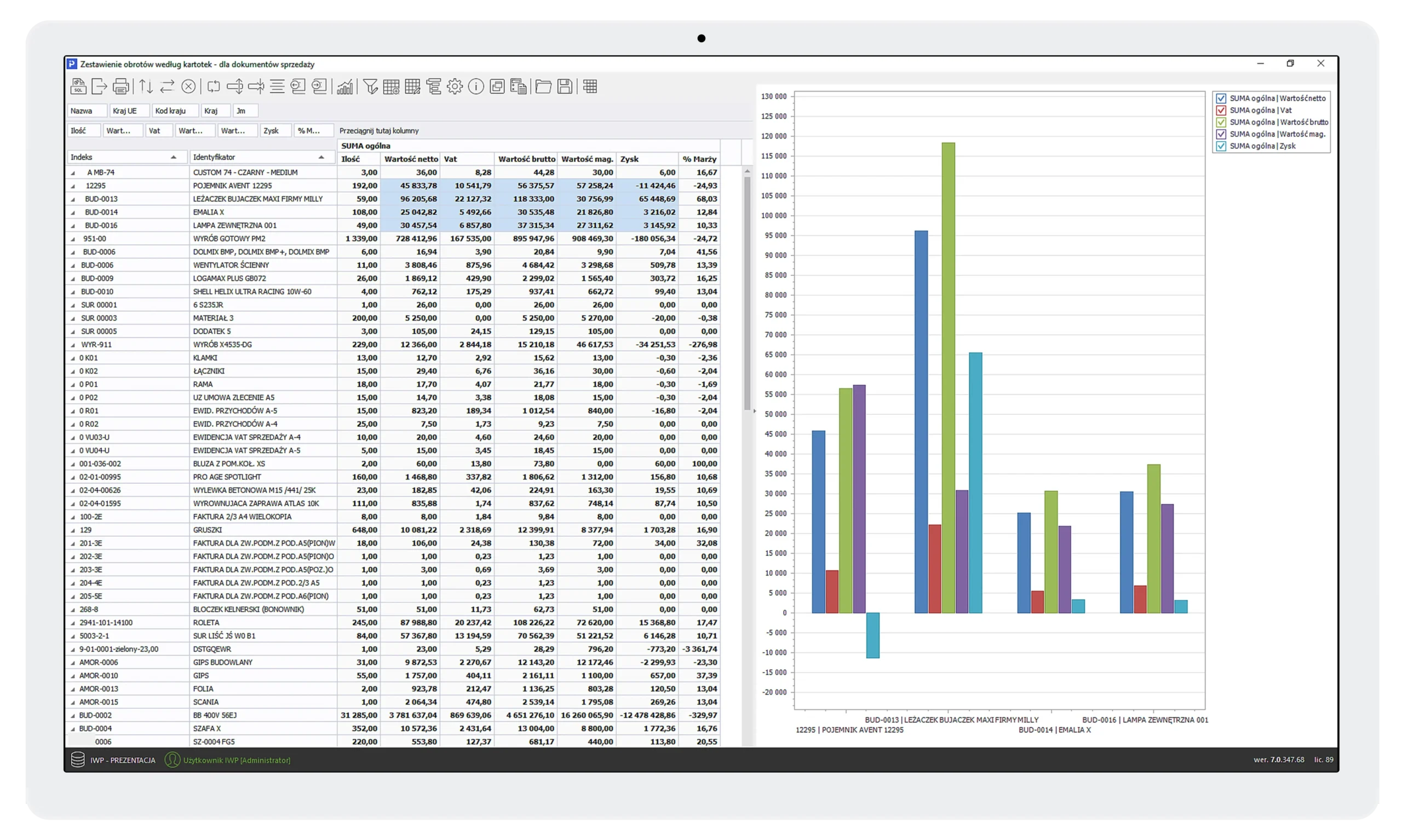 Aplikacja pivot 1 Streamsoft Kraków