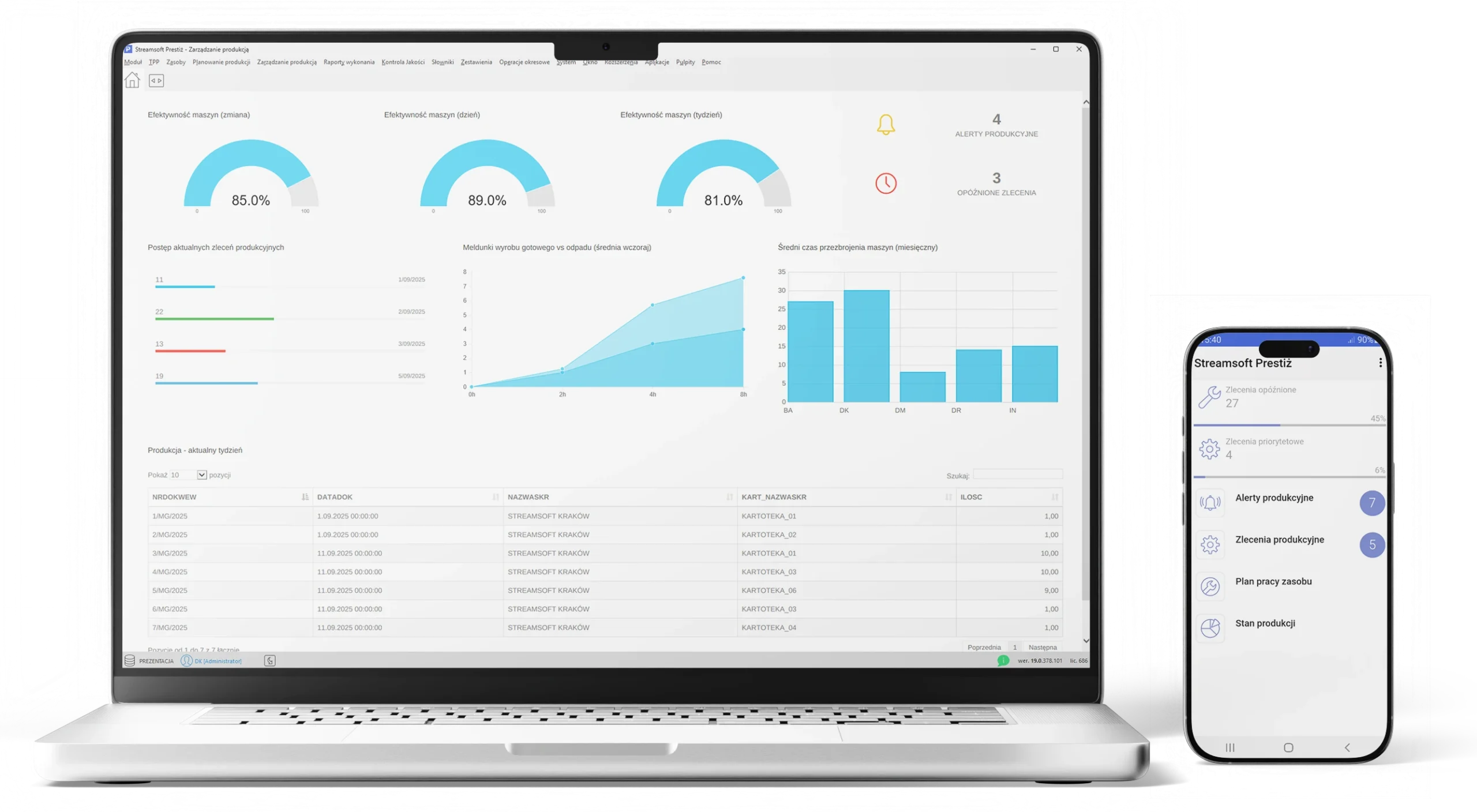 Streamsoft Kraków Streamsoft Prestiż