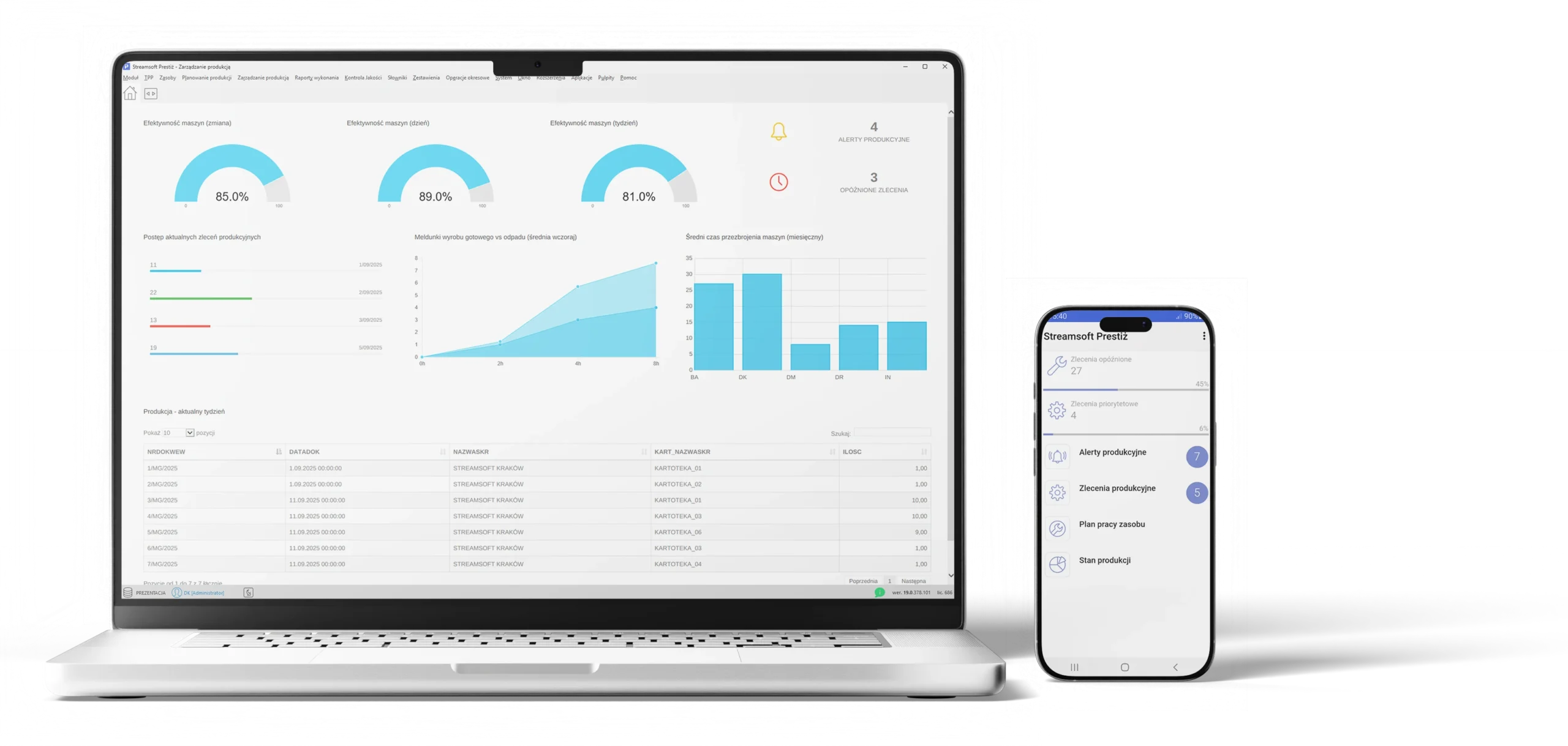 Streamsoft Kraków Streamsoft Prestiż